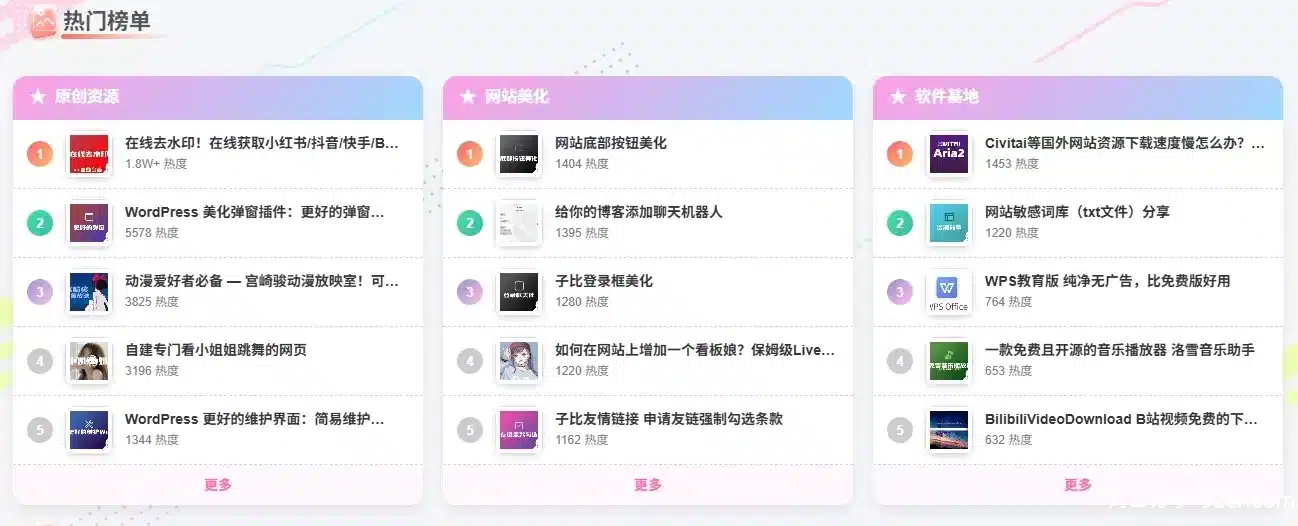 子比主题二次元风格热门文章排行榜优化版（转载）-九二分享