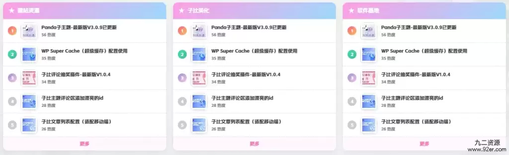 子比主题二次元风格热门文章排行榜修复版-九二分享