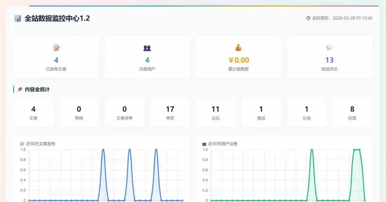 子比主题---站点数据监控统计1.4-九二分享