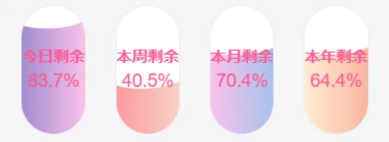 子比主题美化-添加优雅大方的时间进度小模块-九二分享