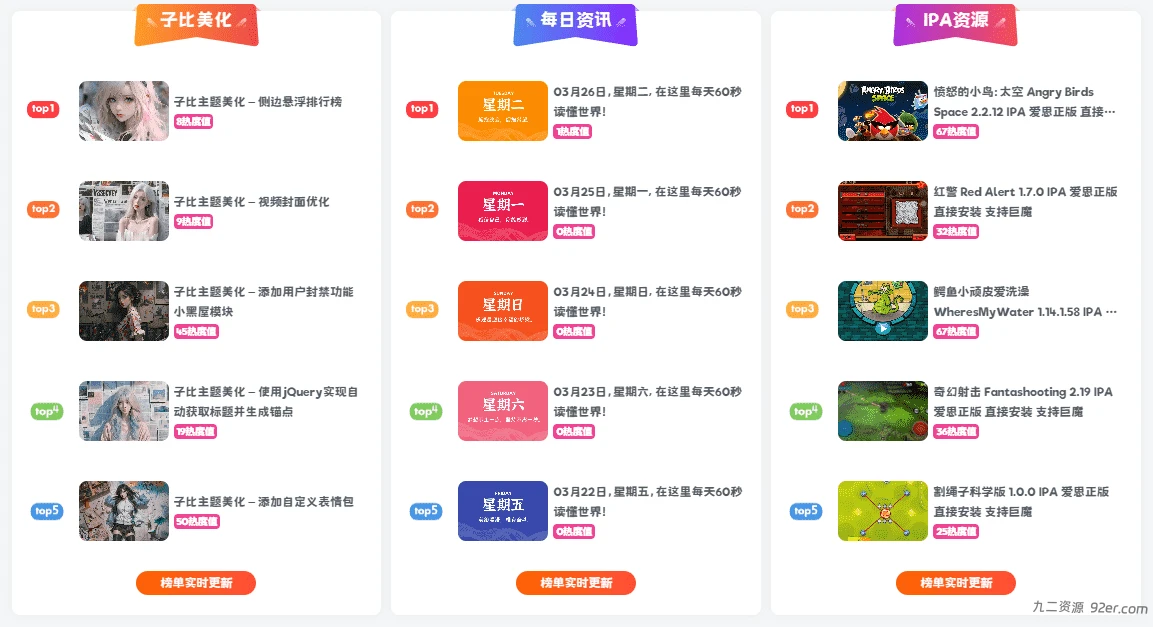 Zibll子比主题美化-首页排名榜样式美化-九二分享